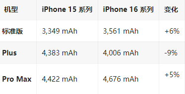 富宁苹果16维修分享iPhone16/Pro系列机模再曝光