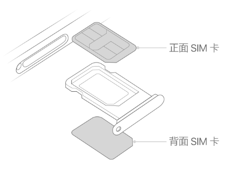 富宁苹果15维修分享iPhone15出现'无SIM卡'怎么办 