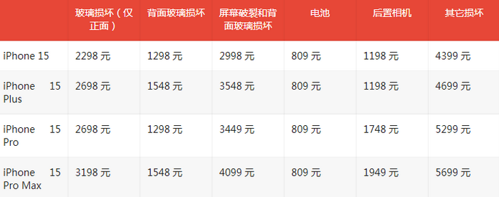 富宁苹果15维修站中心分享修iPhone15划算吗